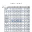 신안물류