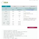 서대문자연사박물관(11월~2월) 이미지