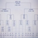 수성구청 이미지