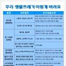 로얄스윗홈