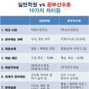 공부선수촌학원