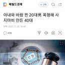 아내와 바람 핀 20대男 폭행해 사지마비 만든 40대 이미지