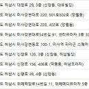 성모아이안과의원 이미지