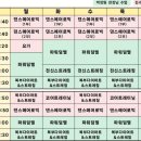 자세교정 스트레칭(소도구 활용 운동) 이미지