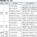 형제농업회사법인㈜