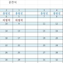 #55차 정기산행 공지# 이미지