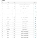광양복권전문점 네이버블로그