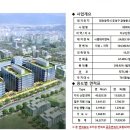 첨단산업단지내도로 이미지