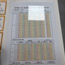 국민체력100 체력인증 실제후기(광고X)