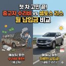 신용자동차공업사 | 첫 차 고민 끝! 중고차 수리비 vs 셀토스 리스 월 납입금 비교
