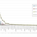 뚜레쥬르제과 이미지