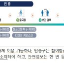 인천공항 '안면인식' 스마트패스로 빠르게 출국하세요 이미지