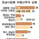 강남사람들