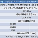 금성프라자 이미지