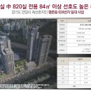 르씨엘호텔