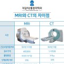 MRI는 방사선 노출없어_CT 피폭량 X선 수십 배 이미지