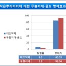 골드독 이미지