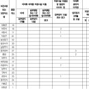 양도보건지소 이미지