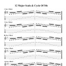 12 Key Major Scale &amp; Cycle Of 5th 이미지