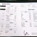 이자카야쵸우리 이미지