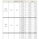 반포자이베스트공인중개사사무소 이미지