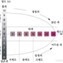 [유어크로마 수유] 퍼스널컬러 진단 후기