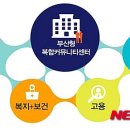 동부산센터서비스 뉴시스