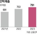 뉴인텍 군산공장