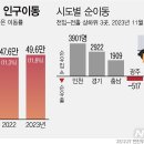 이동1 뉴시스