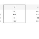 허리둘레 77이라고 나와잇으면 널널하게 나온거겟지? 이미지