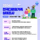 2024년 전국다문화가족실태조사 실시 안내 이미지