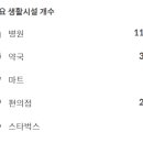 강서힐약국 네이버블로그