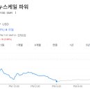 브로드컴의 폭락, AI·SMR 관련주 모두 박살냈다. 이미지