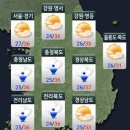 7월 24일 화요일 간편 뉴스 이미지