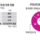 '특혜 논란' 우면산터널 수입보장 폐지 이미지