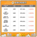 더강릉포레 이미지