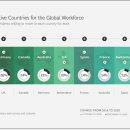 Globally Consulting 티스토리