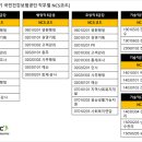 공공기관 OA 실무과정 | [공기업 채용일정]윈스펙에서 무료로 공공기관 채용 가산점 챙기는법