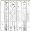 울산종합식품상사 이미지