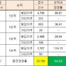 서한이다음1단지아파트경로당 네이버블로그