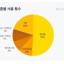 꿈앤국어학원