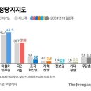 이재명 위기에도 '여야 격차 15.9%p' ...심상찮은 기류에 與 당혹 / 중앙일보 이미지