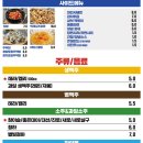 삼덕통닭부산