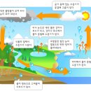 이해디자인