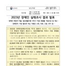 한국보건사회연구원 네이버블로그