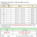 (대구) 2025학년도 청구중학교 기간제 교원(국어1, 역사1, 수학2, 기술가정2, 체육1, 음악1, 미술1, 영어2, 사서1)채용 이미지