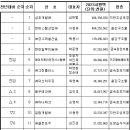 ㈜금성가스 이미지