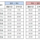 여수 세계박람회 -여수 가는 길 이미지