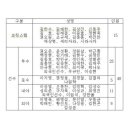 삼성라이온즈 스프링캠프 참가명단(+연습게임 일정) 이미지