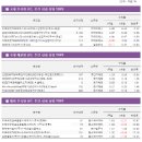 (주)케이지제로인